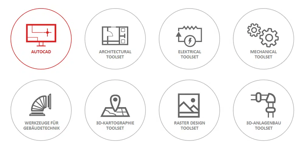 Mua AutoCAD Bản nào Tốt Nhất, Tư Vấn Mua Bản Quyền AutoCAD