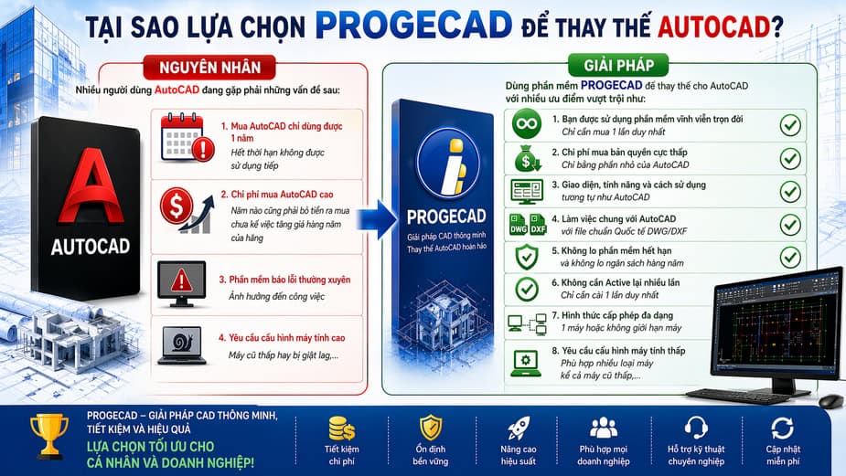 Doanh nghiep lua chon progecad de thay the cho autocad tot nhat