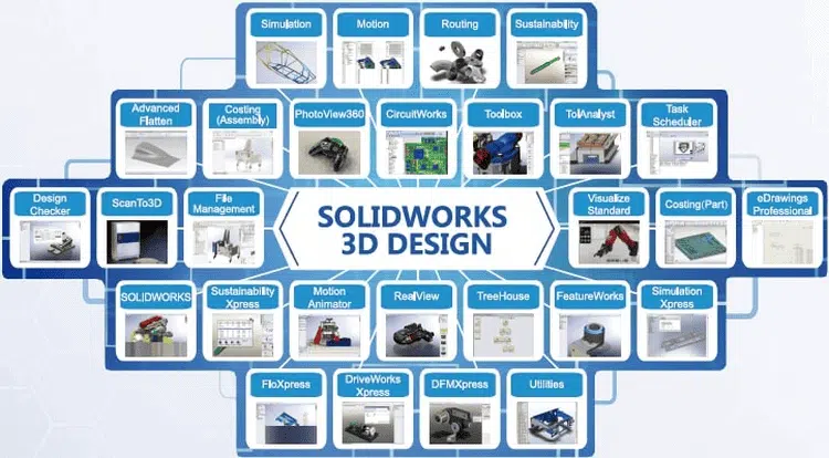 Solidworks Bản quyền 2021, Tư vấn Mua phần mềm SolidWorks 16 cac goi phan mem solidworks 1 2