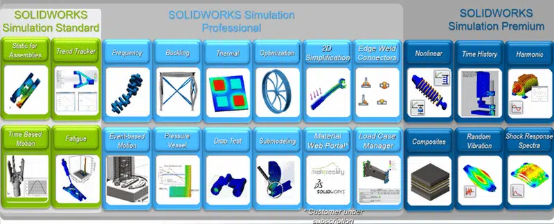 Mua Solidworks Bản quyền, Bảng Giá phần mềm SolidWorks 2023 4 cac goi phan mem solidworks 2 2