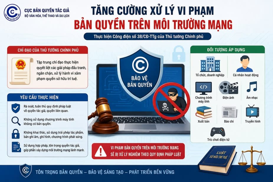 CP Siet chat vi pham ban quyen phan mem
