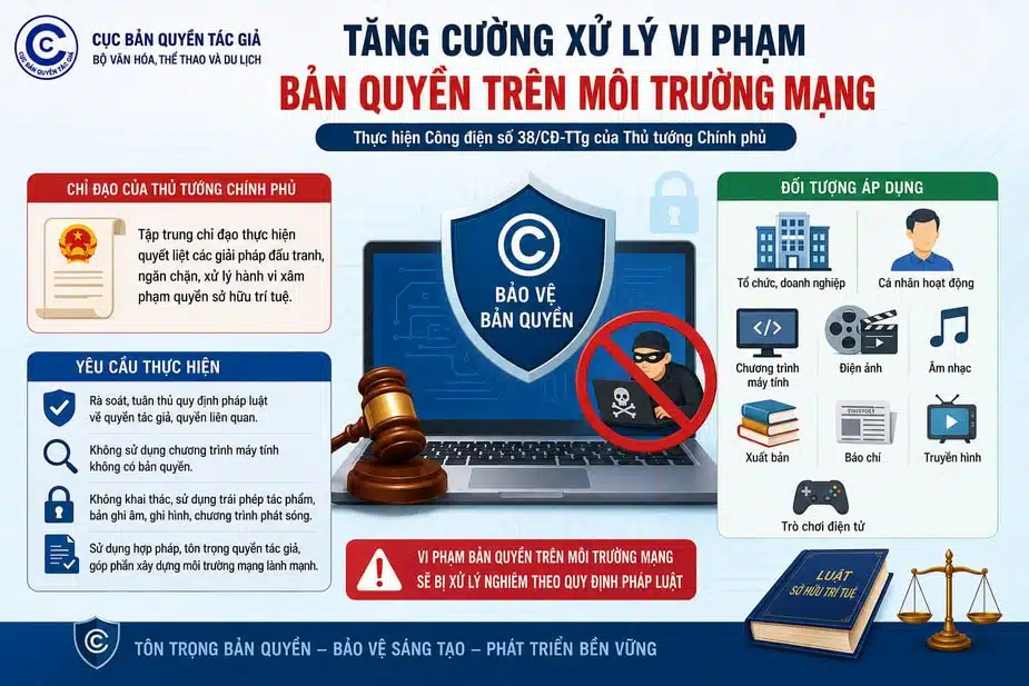 CP Siet chat vi pham ban quyen phan mem